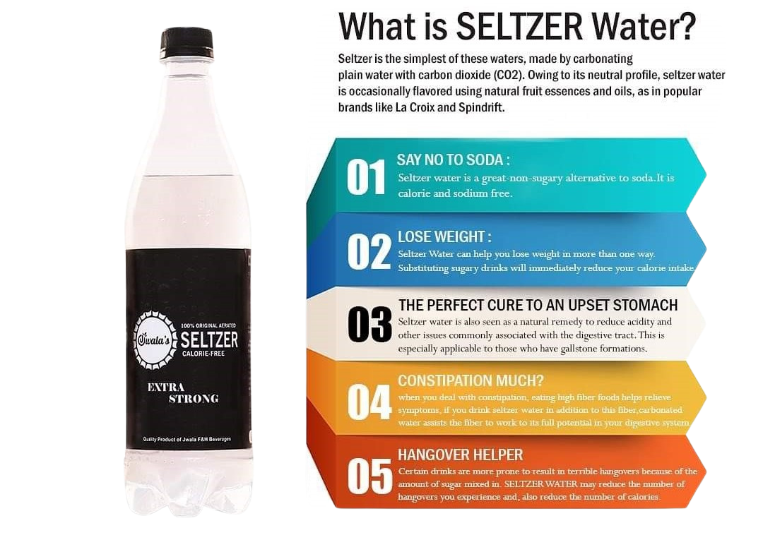 What is Seltzer Water?